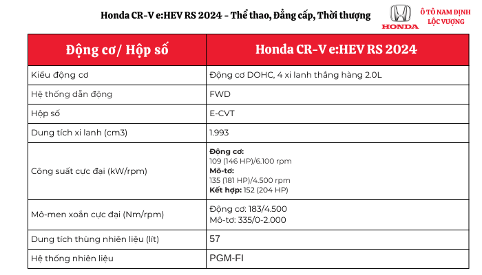 Thông số kỹ thuật Honda CR-V e:HEV RS 