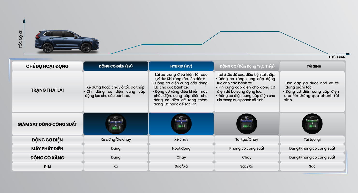 Công nghệ tiên tiến - Công nghệ Hybrid vượt trội